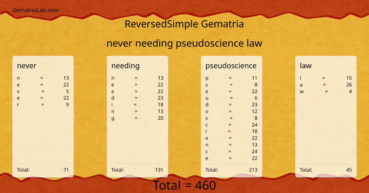 never needing pseudoscience law in reversedSimple Gematria